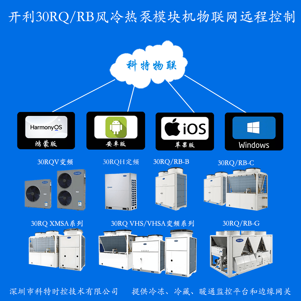 开利30RQ/RB系列风冷热泵模块机远程控制网关