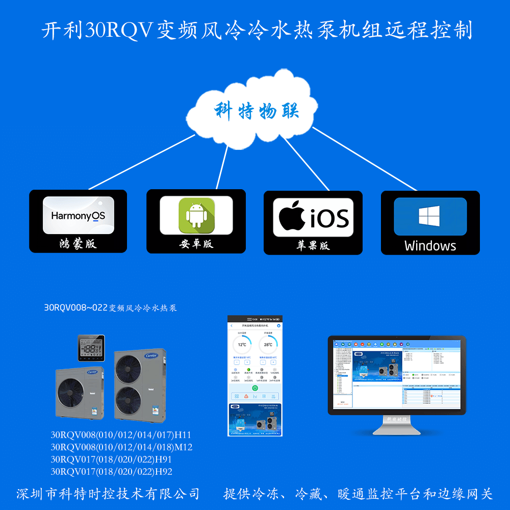 开利30RQV变频风冷冷水热泵机组远程控制网关产品图