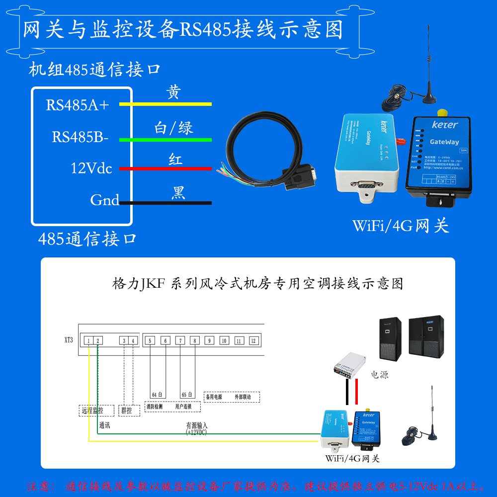 格力JKF系列风冷式机房专业空调网关安装与接线说明图