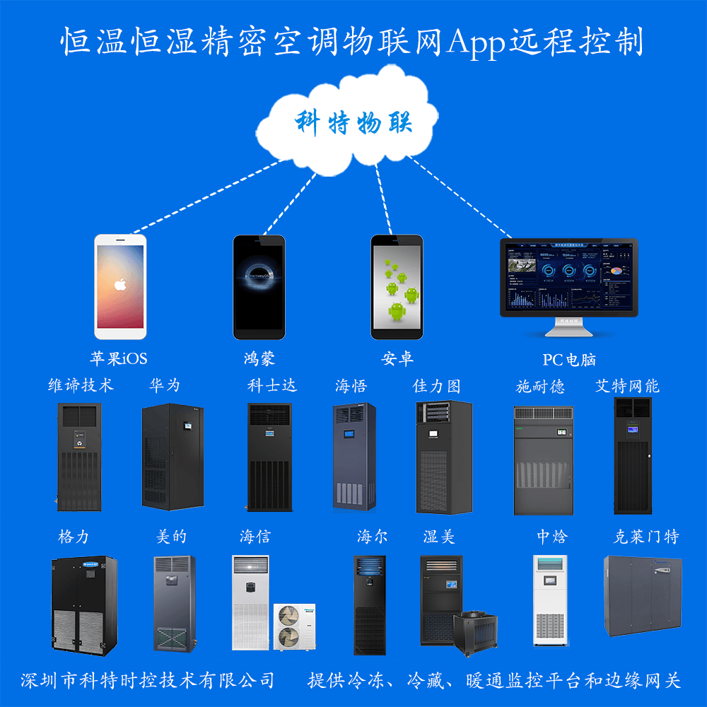 空调监控-恒温恒湿空调远程监控物联网网关-恒温恒湿空调远程监控App-恒温恒湿空调远程监控群控系统-科特时控提供