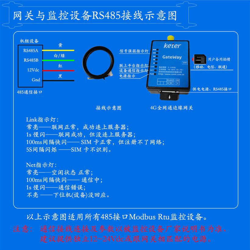 4G 网关与监控设备 RS485 接线示意图：RS485A/B、12Vdc/Gnd 直连机组 485 通信接口，SIM 卡联网