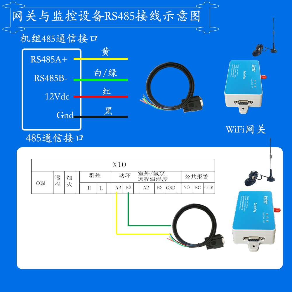 科士达MatrixAir变频风冷精密空调网关安装与接线说明图