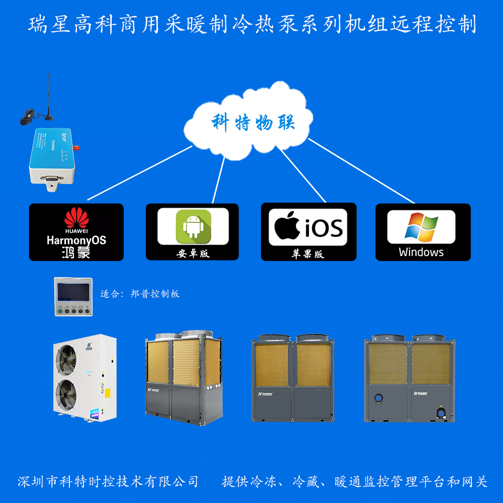 瑞星高科商用采暖制冷热泵系列机组系列远程控制网关产品图