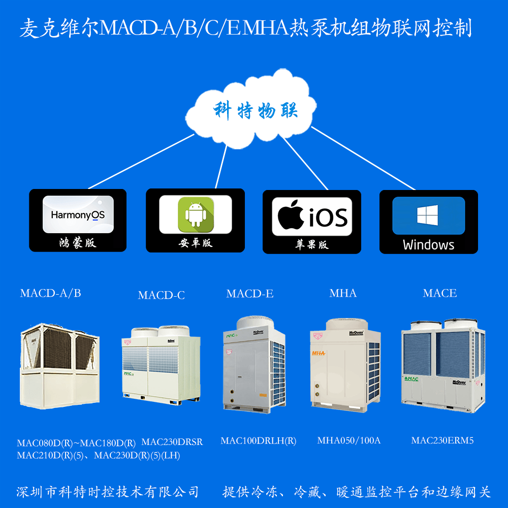 麦克维尔MACD-A/B/C/E MACE系列风冷冷水热泵手机远程控制远程控制网关产品图