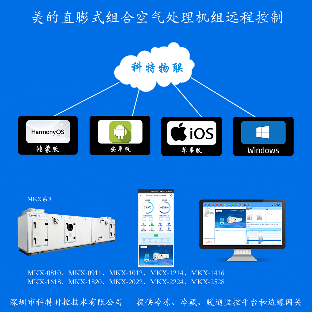 美的直膨式组合空气处理机组MKX系列远程控制网关产品图