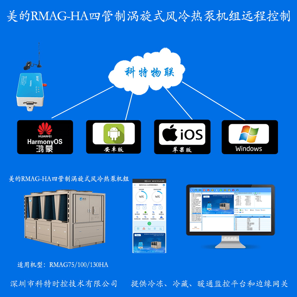 美的四管制涡旋式风冷热泵机组RMAG-HA系列手机APP+电脑集中远程控制