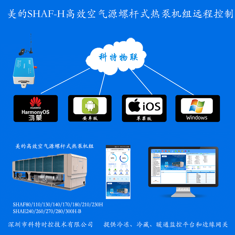 美的高效空气源螺杆式热泵机组SHAF-H系列远程控制网关产品图