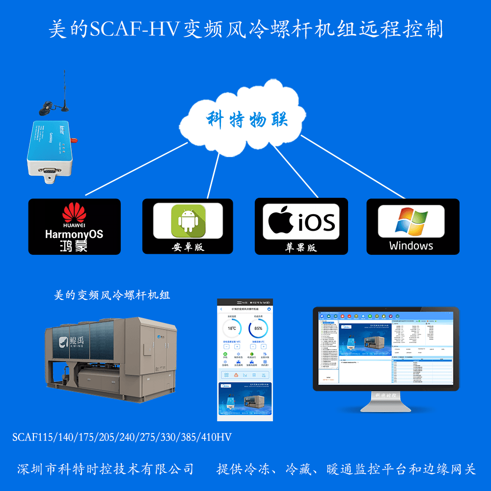 美的变频风冷螺杆机组SCAF-HV系列远程控制网关产品图