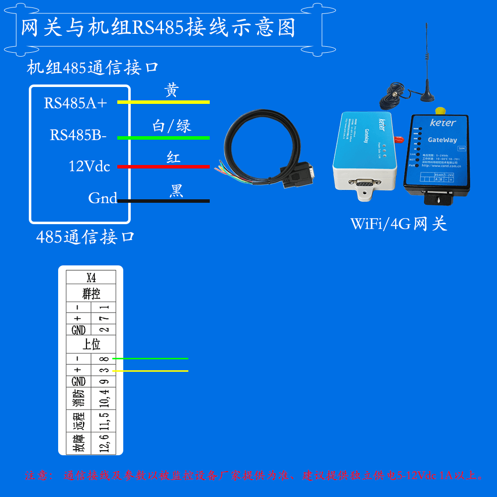施耐德Leonardo(雷纳多)系列机房精密空调网关安装与接线说明图