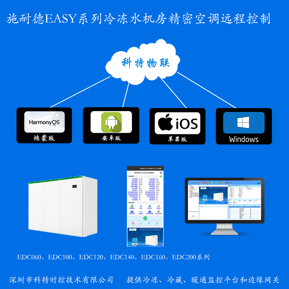 施耐德EASY系列冷冻水机房精密空调远程控制网关产品图