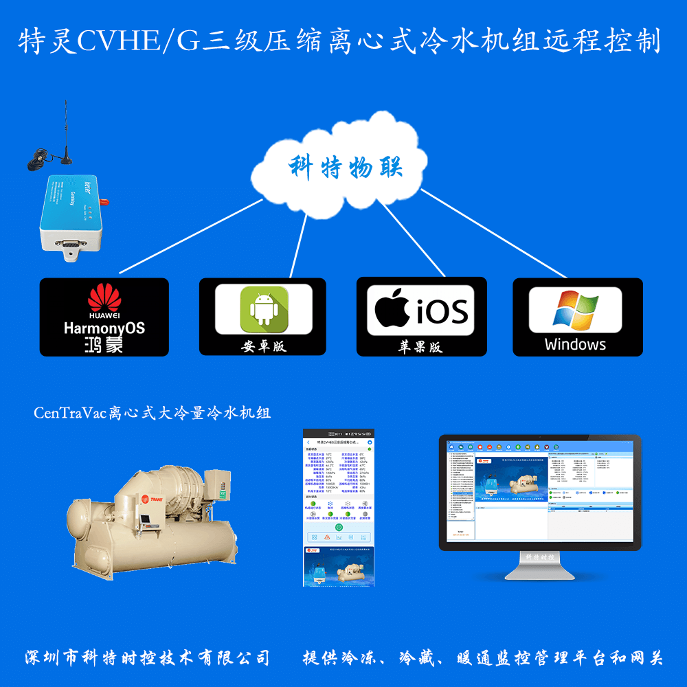 特灵离心式冷水机组CVHE/CVHG/CVHF系列远程控制网关产品图
