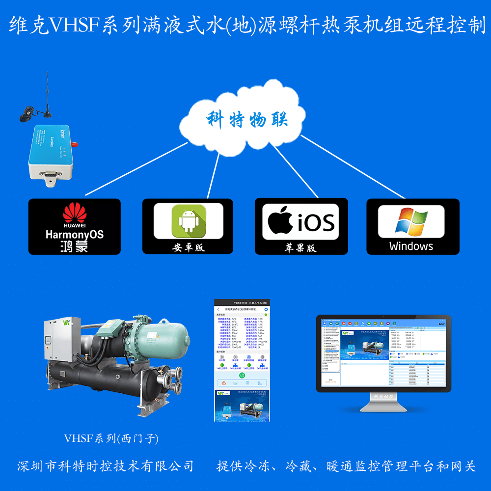 维克满液式水(地)源螺杆热泵机组-VHSF系列远程控制网关产品图