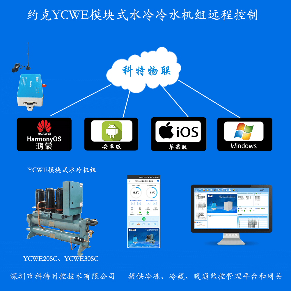 约克YCWE模块式水冷冷水机组手机APP+电脑集中远程控制
