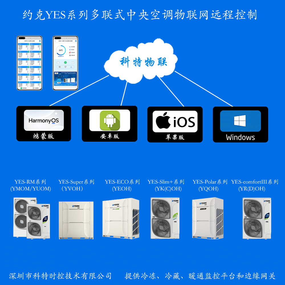 约克多联式中央空调远程控制网关