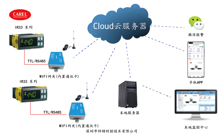 卡乐IR33温控远程控制网关