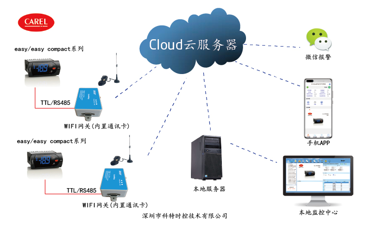 控制器远程控制-卡乐控制器远程控制-卡乐easycompact温控远程控制网关