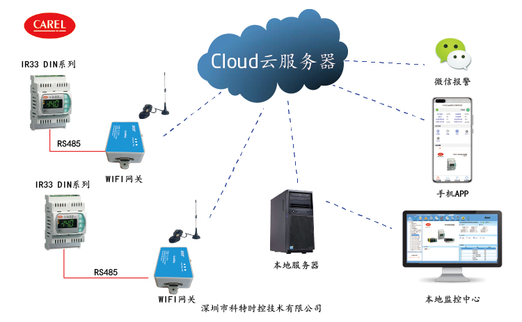 控制器远程控制-卡乐控制器远程控制-卡乐IR33D温控远程控制网关