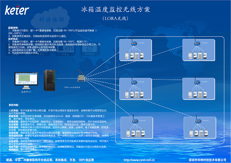 冰箱无线温度监控系统