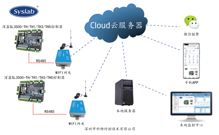 控制器远程控制-深蓝控制板远程控制-SL3500-TH系列控制器APP控制网关