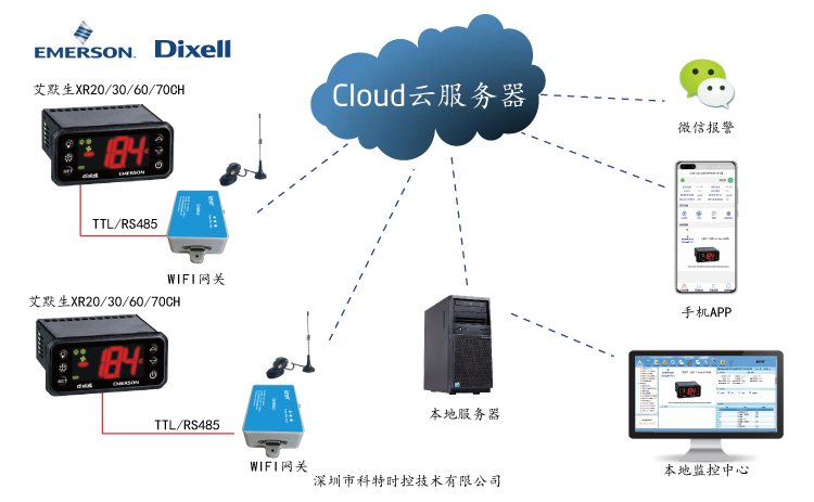 控制器远程控制-帝思(Dixell)控制器远程控制-Dixell XR20CH温控远程控制网关