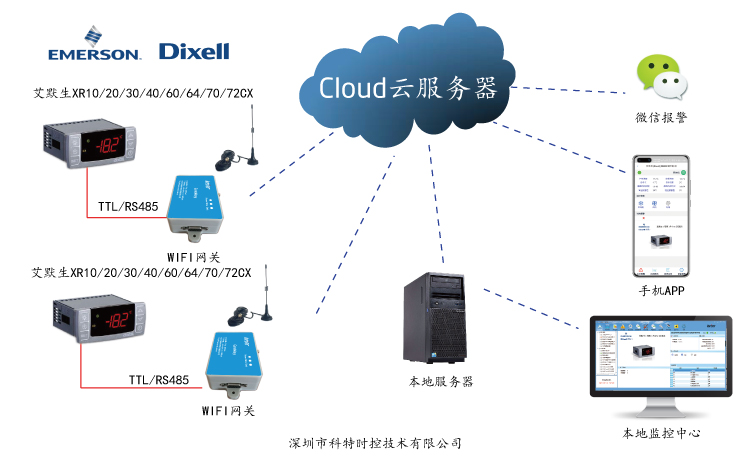 控制器远程控制-帝思(Dixell)控制器远程控制-Dixell XR64CX温控远程控制网关